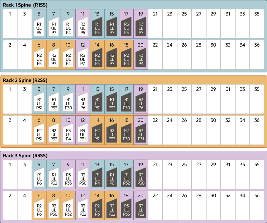 x8m-multi-rack-3-cabling-guide.epsの説明が続きます x8m-multi-rack-3-cabling-guide.epsの説明が続きます