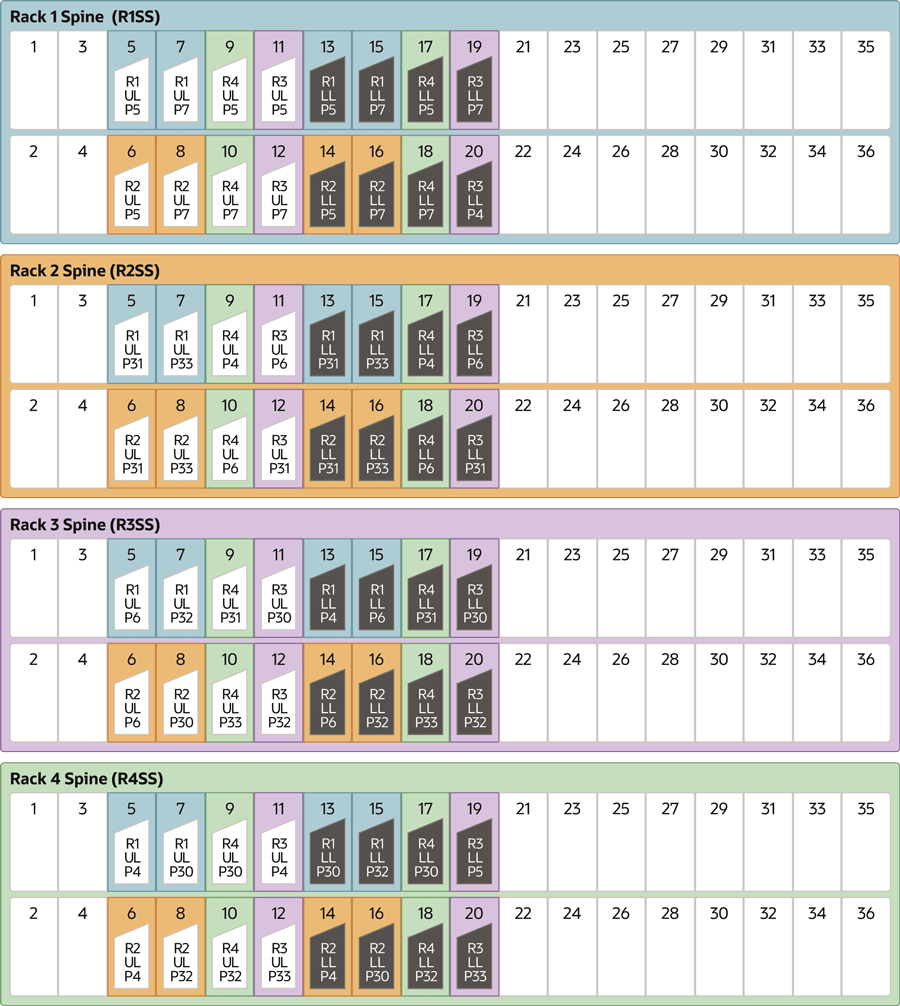x8m-multi-rack-4-cabling-guide.epsの説明が続きます x8m-multi-rack-4-cabling-guide.epsの説明が続きます