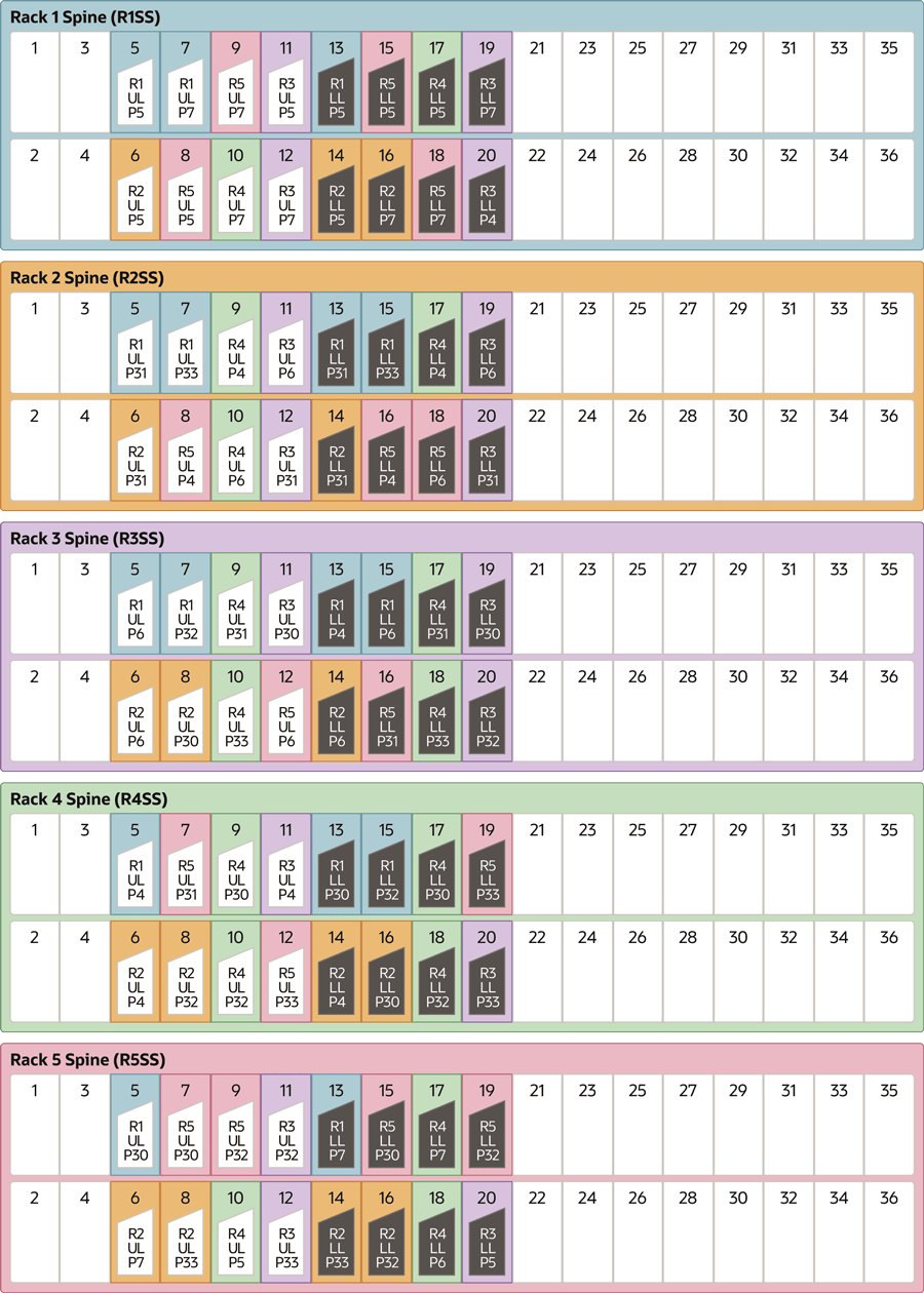 x8m-multi-rack-5-cabling-guide.epsの説明が続きます x8m-multi-rack-5-cabling-guide.epsの説明が続きます