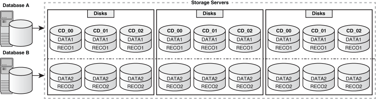sagug_031-db-scoped-security.epsの説明が続きます sagug_031-db-scoped-security.epsの説明が続きます