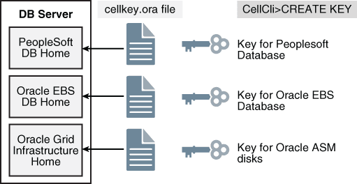 図4-2の説明は図の下のリンクをクリックしてください。 図4-2の説明は図の下のリンクをクリックしてください。
