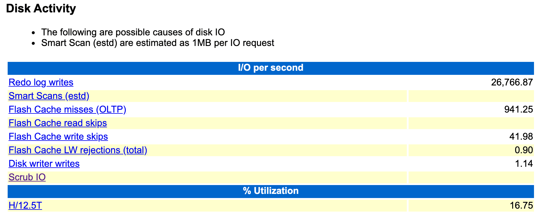 この画像は、AWRレポートのDisk Activityセクションの例を示しています。