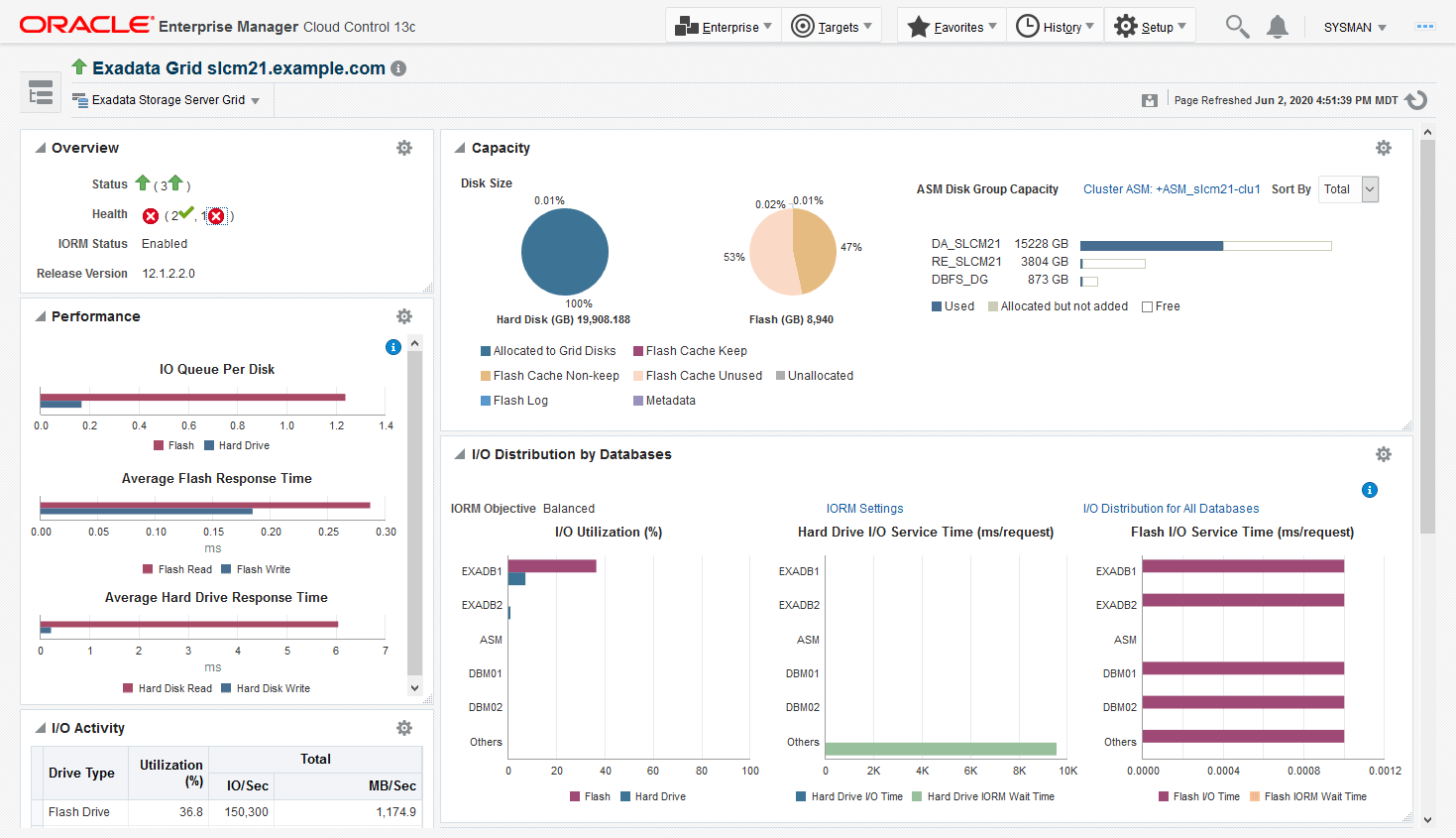 図1-5の説明が続きます 図1-5の説明が続きます