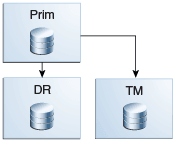 図9-14の説明が続きます