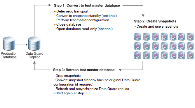 図9-13の説明が続きます