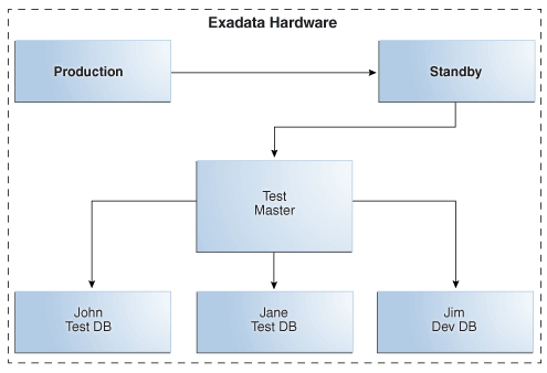 図9-4の説明が続きます 図9-4の説明が続きます