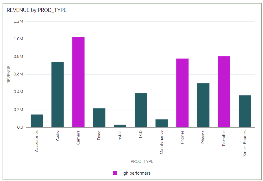 conditional-format-example-target-1.pngの説明が続きます conditional-format-example-target-1.pngの説明が続きます