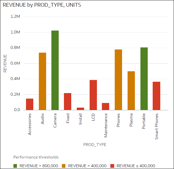 conditional-format-example-threshold-1.pngの説明が続きます