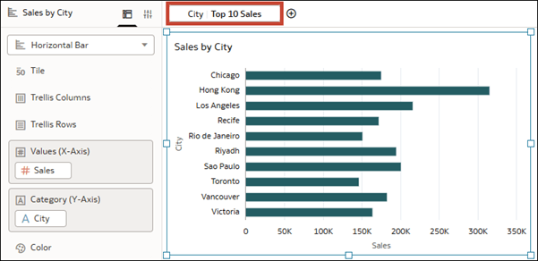 filters_topbottomn_salesbycity.pngの説明が続きます filters_topbottomn_salesbycity.pngの説明が続きます