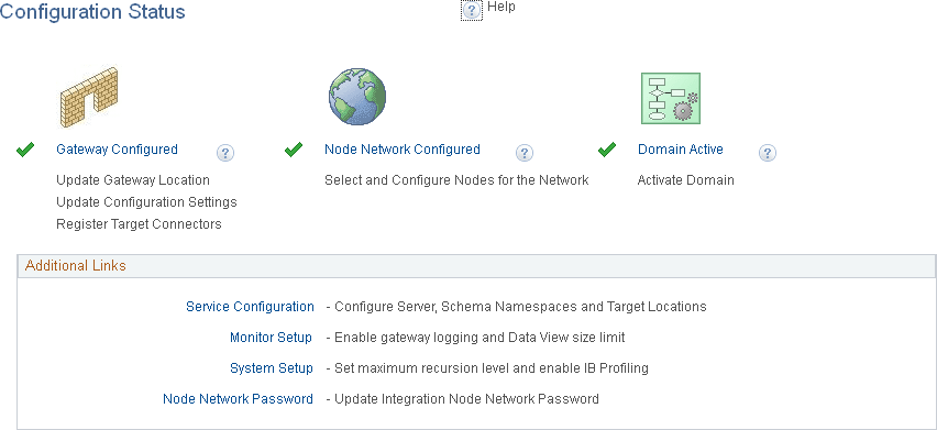 Configuration Status page showing a configured integration network