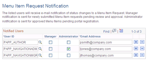 Menu Item Request Notification page