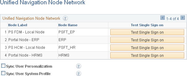 Unified Navigation Node Network page