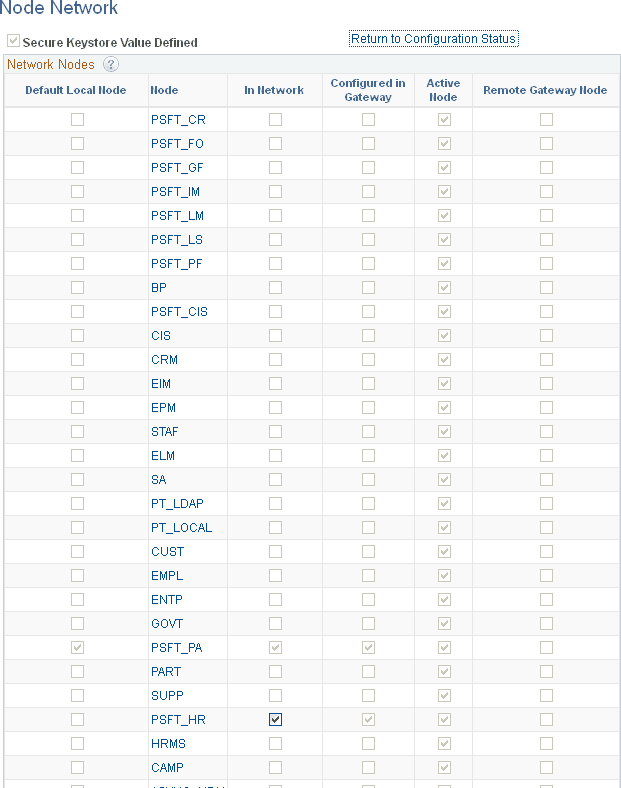 Node Network page showing default local nodes as in network
