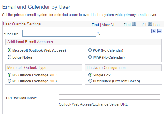 Email and Calendar by User page