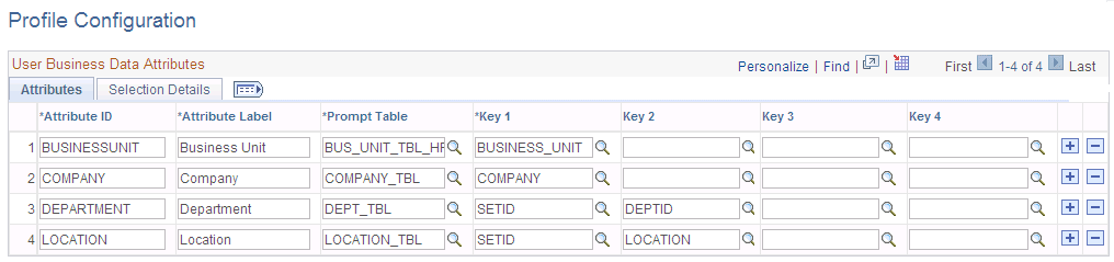Profile Configuration page, Attributes tab