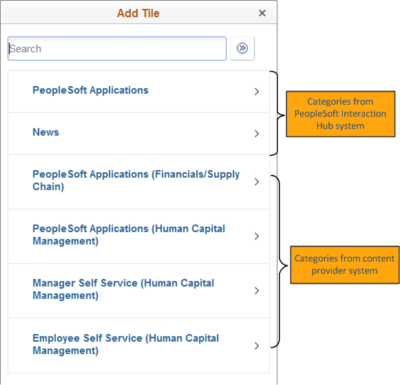Categories from PeopleSoft Interaction Hub system and content provider systems