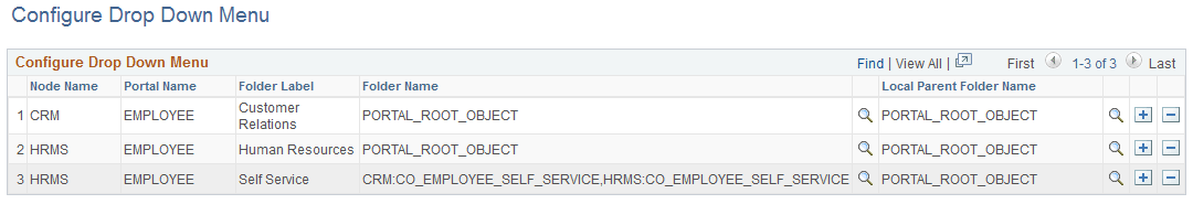 One local parent with multiple remote folders