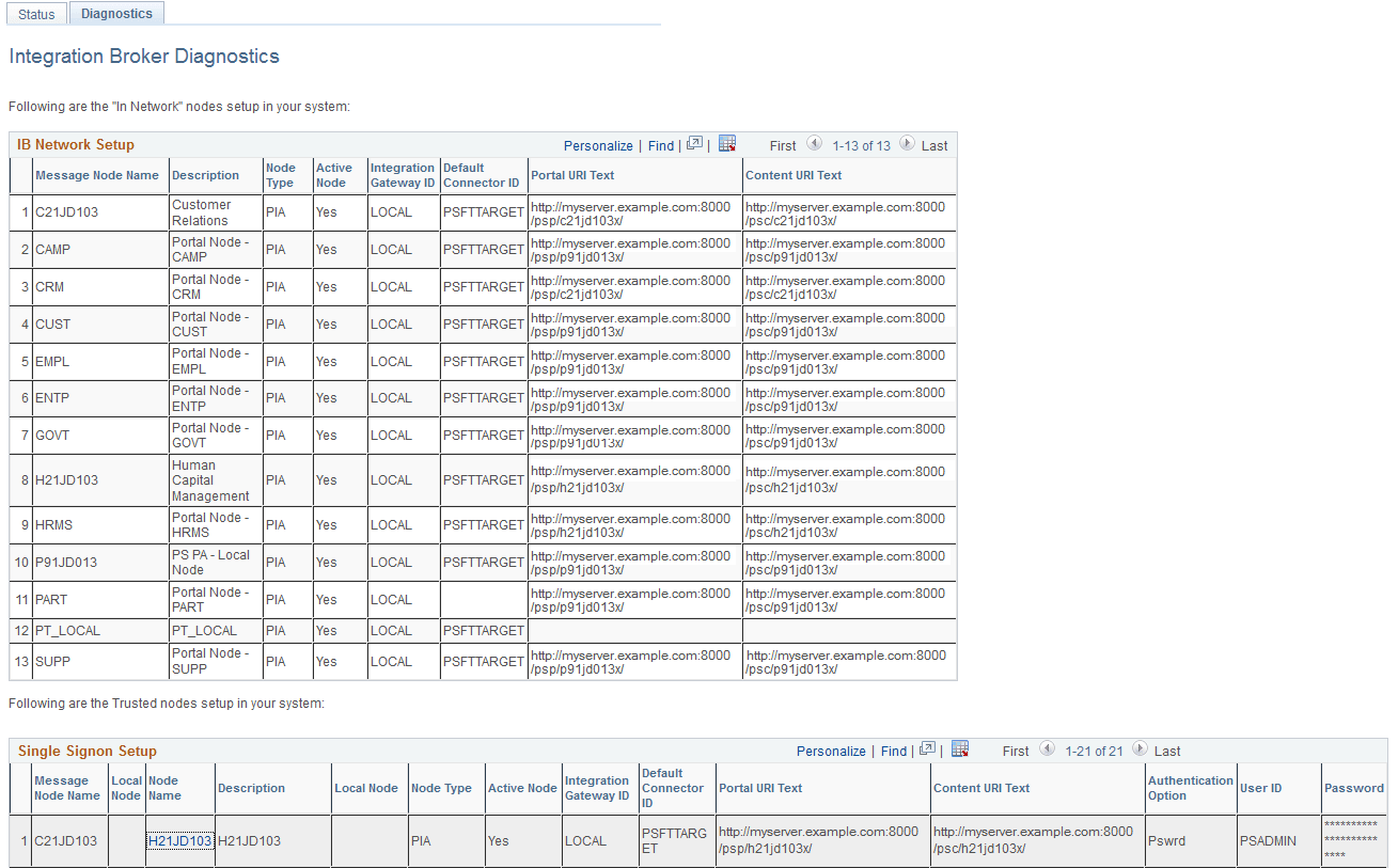 Integration Broker Diagnostics page