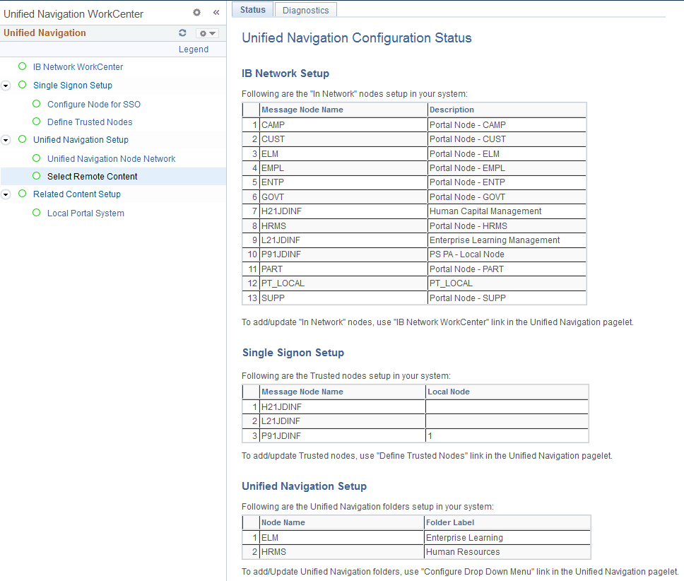 Unified Navigation WorkCenter with configuration of the portal system completed