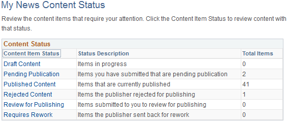 My News Content Status page
