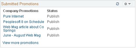 Submitted Promotions pagelet