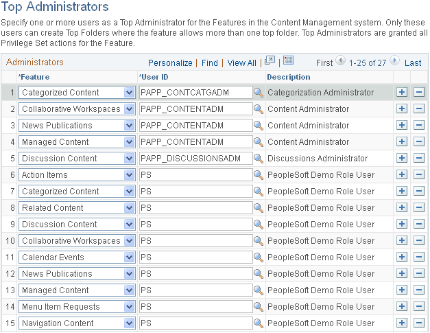 Top Administrators page