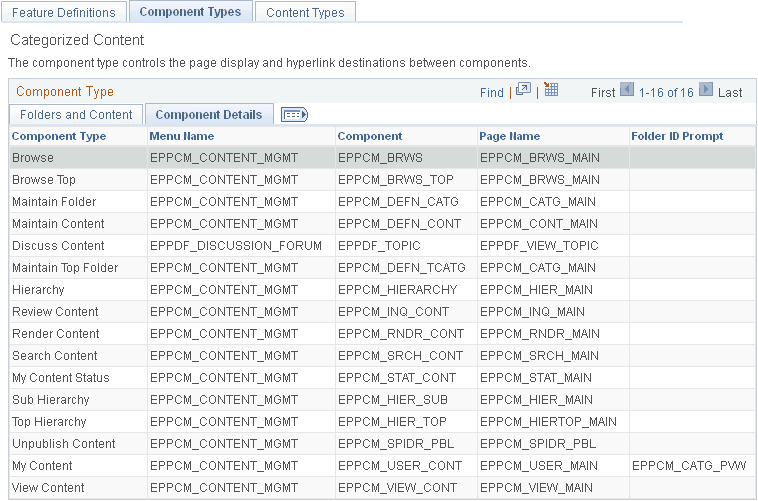 Component Types page: Component Details tab