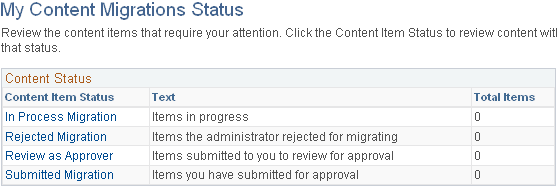 My Content Migrations Status page