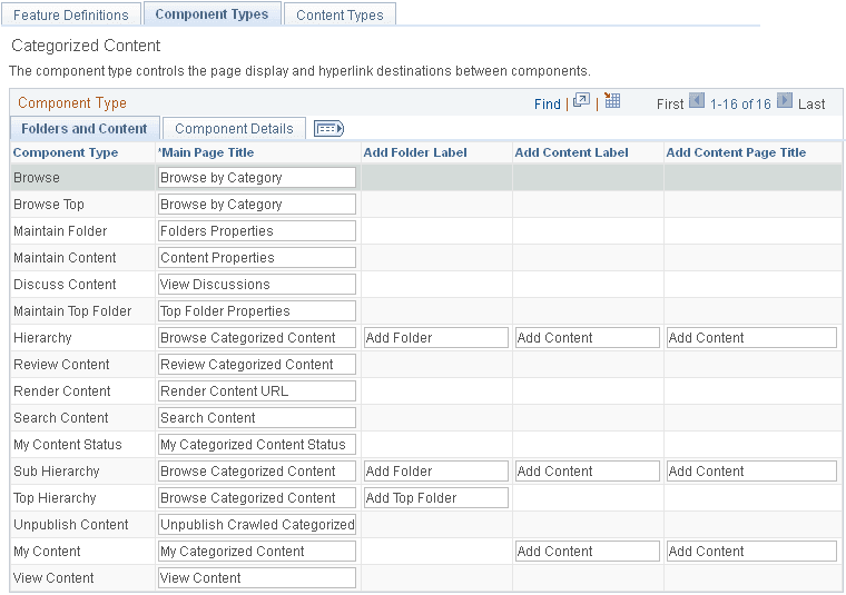 Component Types page: Folders and Content tab