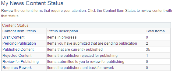 My News Content Status page