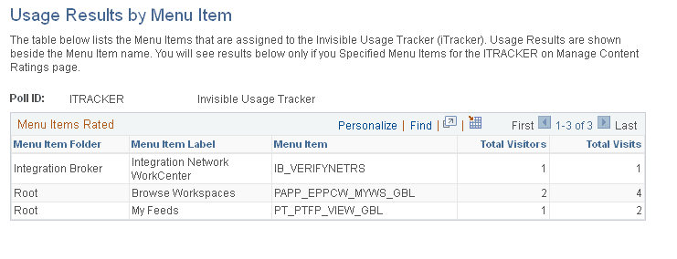 Usage Results by Menu Item page