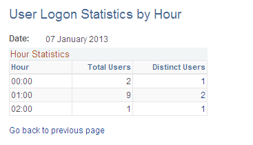 User Logon Statistics by Hour page