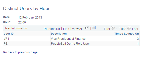 Distinct Users by Hour page
