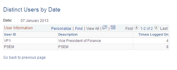 Distinct Users by Date page