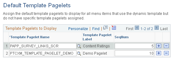 Default Template Pagelets page