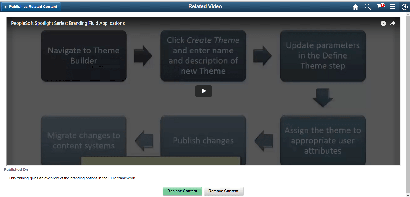 Publish as Related Content - Video