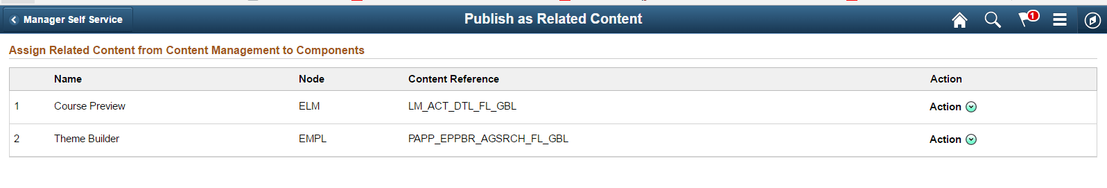 Publish as Related Content page