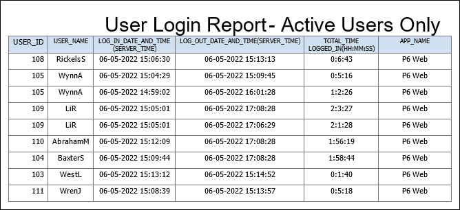 User Login Report - Active Users Only