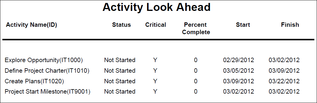 This illustration is a graphical representation of the text in the following description.
