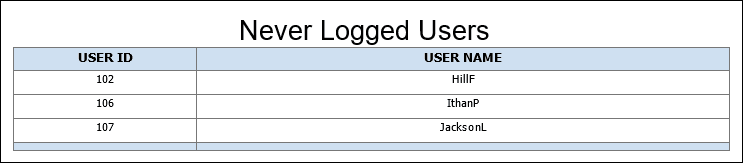 This illustration is a graphical representation of the text in the following description.