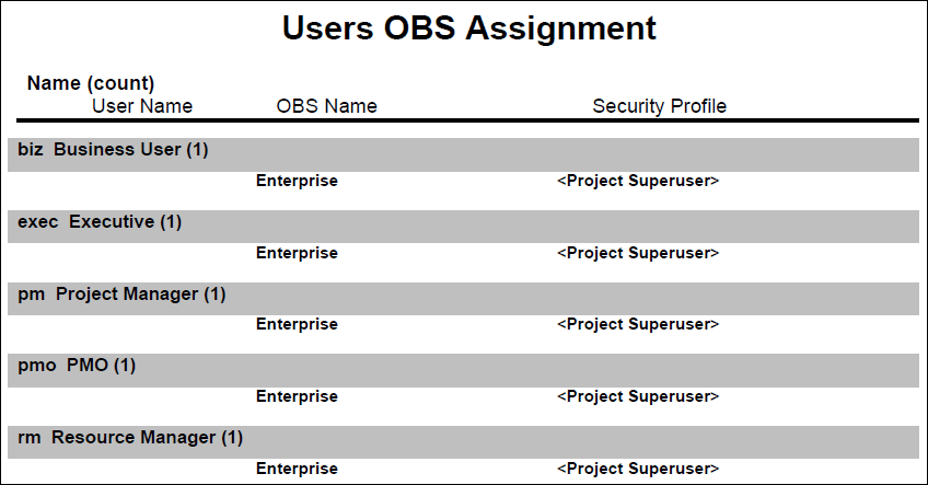 This illustration is a graphical representation of the text in the following description.