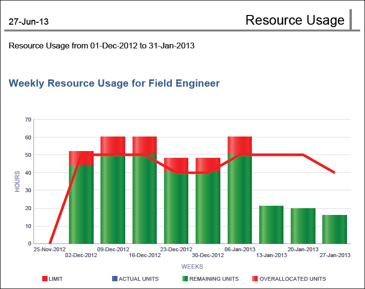 This illustration is a graphical representation of the text in the following description.