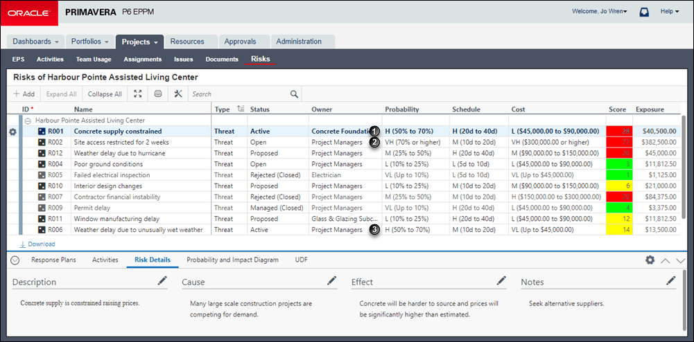 This illustration is a graphical representation of the text in the following table.