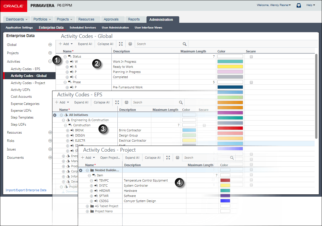 This illustration is a graphical representation of the text in the following table.