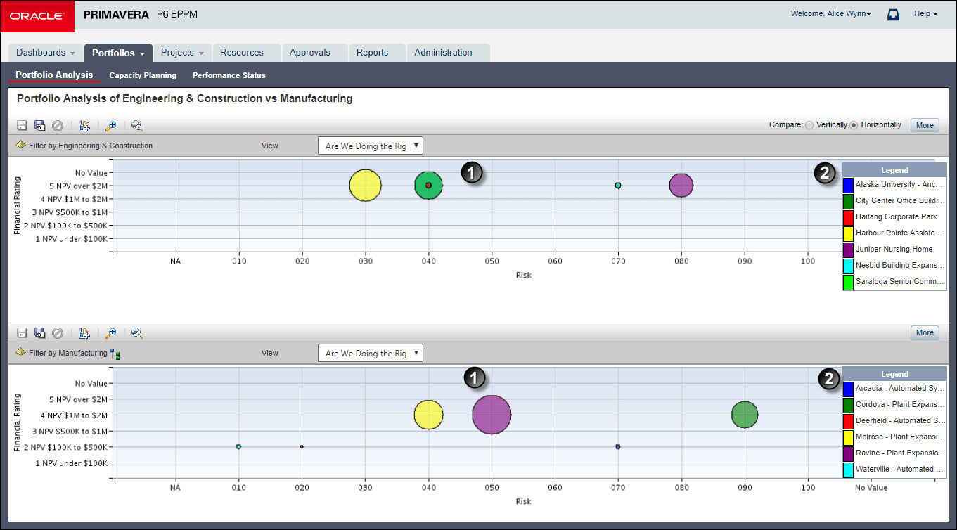 This illustration is a graphical representation of the text in the following table.
