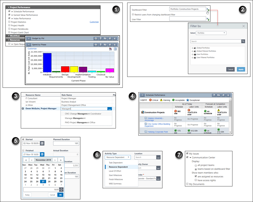 This illustration is a graphical representation of the text in the following table.