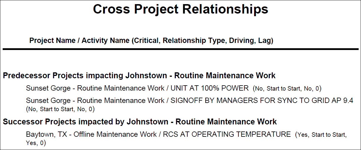 Cette illustration est une représentation graphique du texte figurant dans la description suivante.