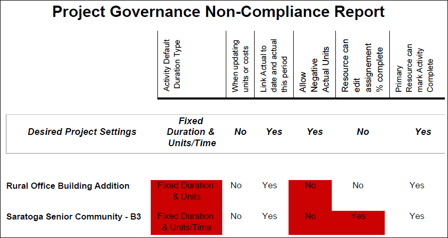 Cette illustration est une représentation graphique du texte figurant dans la description suivante.