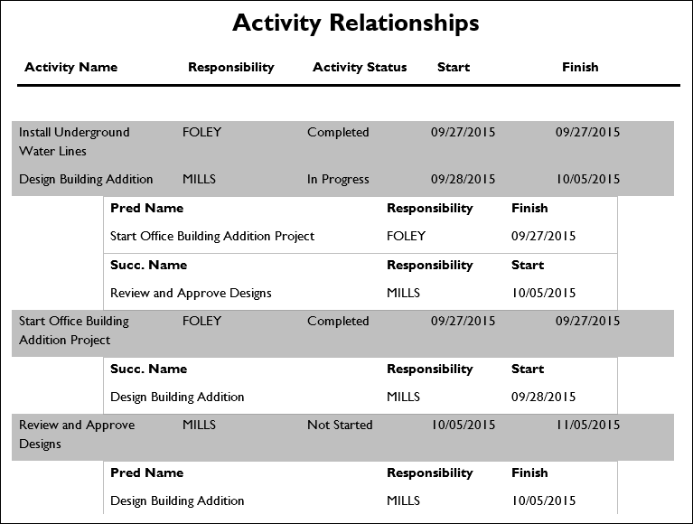 Cette illustration est une représentation graphique du texte figurant dans la description suivante.