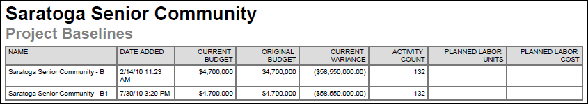 Cette illustration est une représentation graphique du texte figurant dans la description suivante.